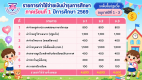 อนุบาล-1024x576