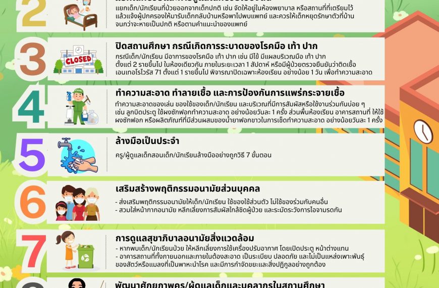 เอกสารคําแนะนําโรคติดต่อสําหรับสถานศึกษา ช่วงเปิดภาคเรียนใหม่