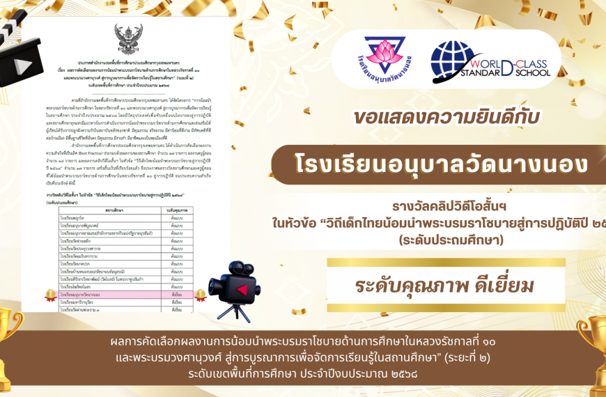 ผลการคัดเลือกผลงานการน้อมนำพระบรมราโชบายด้านการศึกษาในหลวงรัชกาลที่ ๑๐และพระบรมวงศานุวงศ์ สู่การบูรณ…
