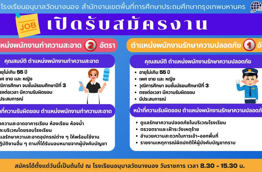 โรงเรียนอนุบาลวัดนางนอง รับสมัครงาน ตำแหน่งพนักงานทำความสะอาด 2 อัตรา ตำแหน่งพนักงานรักษาความปลอดภัย&hellip;