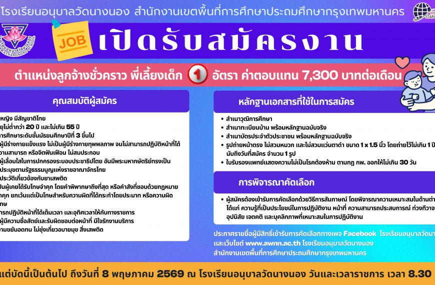 เปิดรับสมัครงาน ตำแหน่งลูกจ้างชั่วคราว พี่เลี้ยงเด็ก 1 อัตรา ค่าตอบแทน 7,300 บาทต่อเดือน