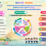 SCM+PP Model : มธุรสวาจา สื่อภาษาสร้างสรรค์ สู่พื้นฐานชีวิตที่มั่นคงและมีคุณธรรม
