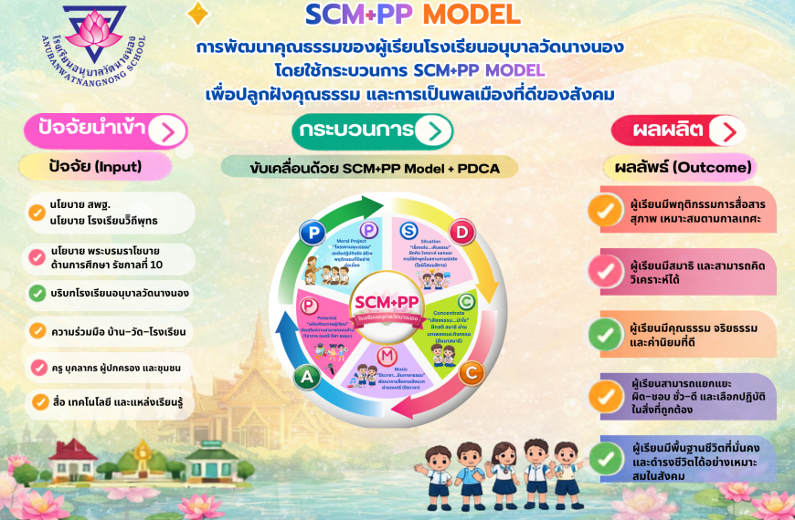 SCM+PP Model : มธุรสวาจา สื่อภาษาสร้างสรรค์ สู่พื้นฐานชีวิตที่มั่นคงและมีคุณธรรม
